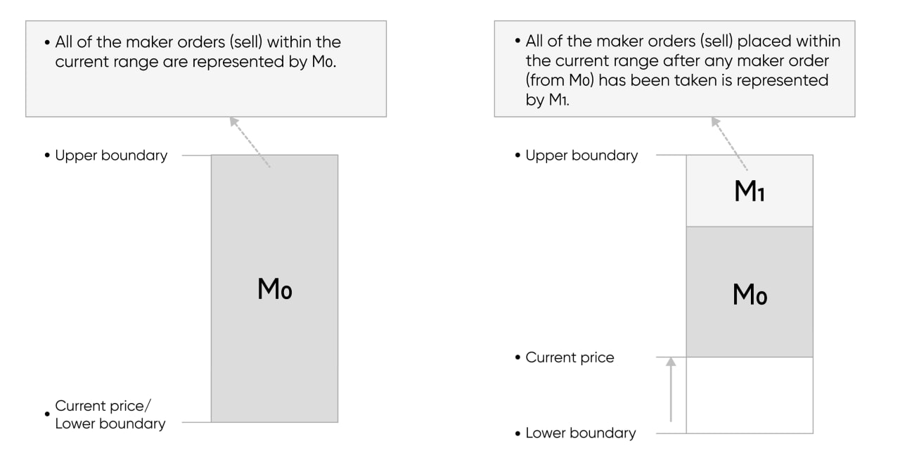 GPLM Algorithm